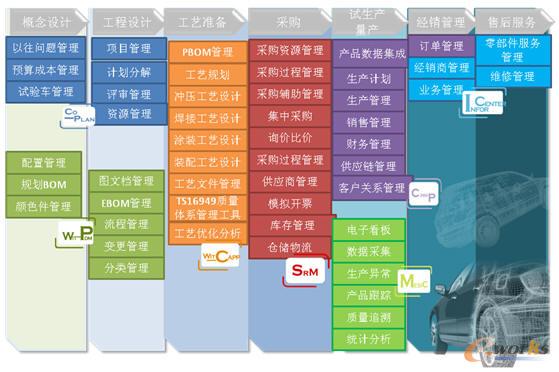 �A��ܛ����܇�ИI(y��)���I(y��)��(w��)��Ϣ����Q����