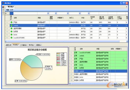 項(xiàng)目統(tǒng)計(jì)分析