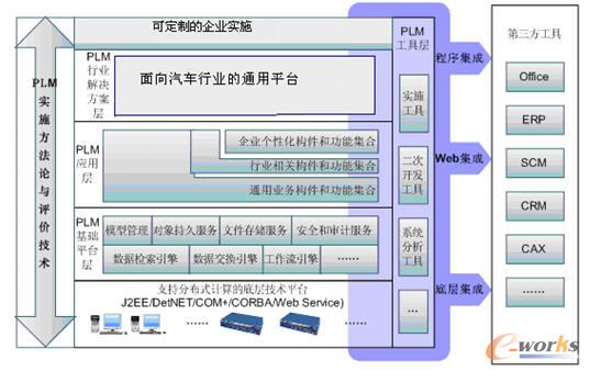 IntePLM系統(tǒng)總體框架
