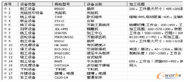 工藝數(shù)據(jù)資源庫使用界面