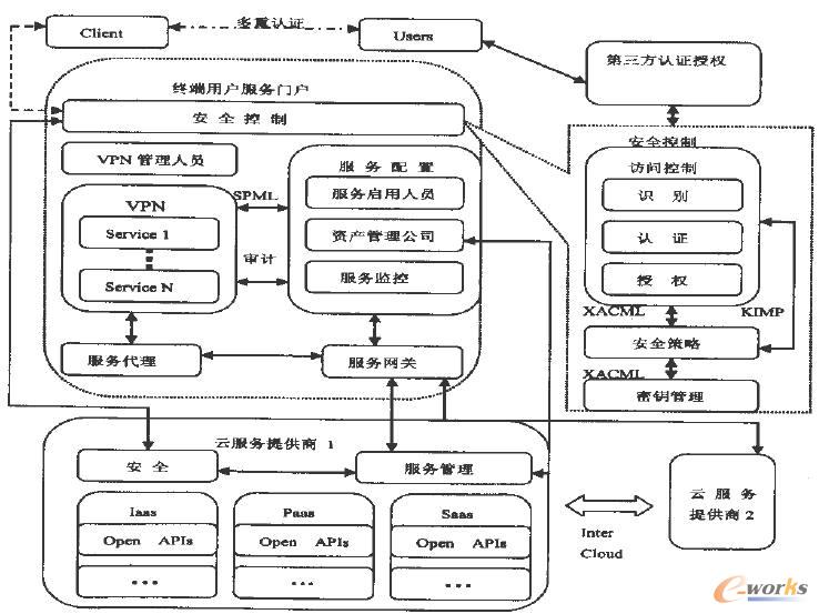 個(gè)人云計(jì)算安全框架