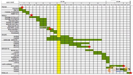 ��1 �(xi��ng)Ŀ��(sh��)ʩ�M(j��n)��