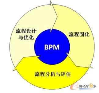 BPM���漰�ă�(n��i)��
