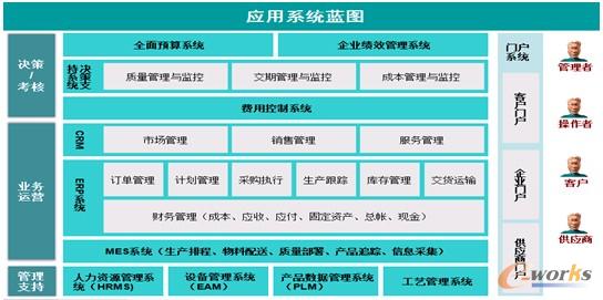 �D2 ��(y��ng)��ϵ�y(t��ng)�{�D