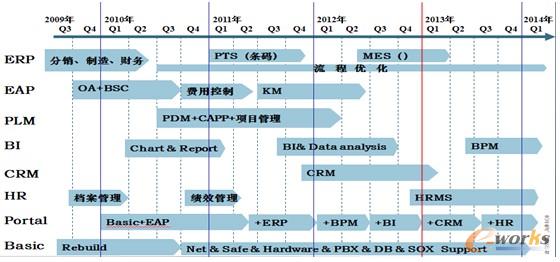 �D5 ϵ�y(t��ng)��ʩӋ����·