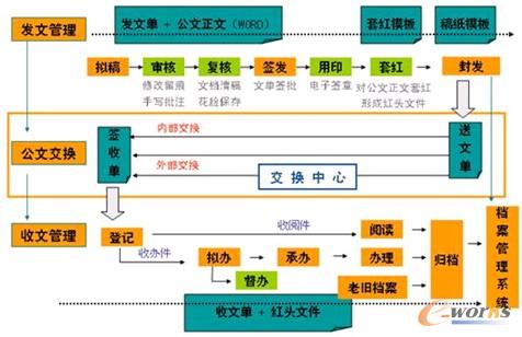 ��(y��ng)�üܘ�(g��u)�D