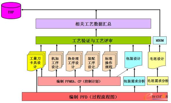 APQP��(zh��)������