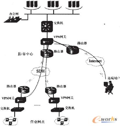 �D3 VPN�W(w��ng)�j(lu��)�O(ji��n)��ϵ�y(t��ng)
