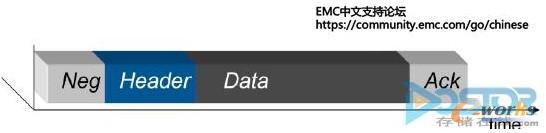 圖2 數(shù)據(jù)頭處理