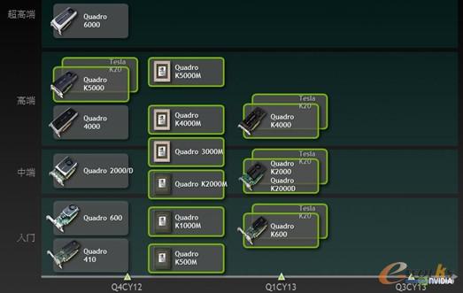 圖1 麗臺(tái)Quadro系列專業(yè)顯卡