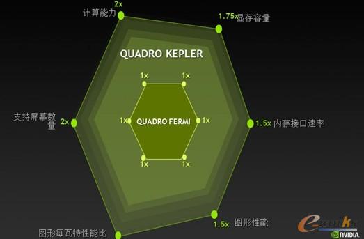 圖2 Kepler和Femi架構(gòu)對(duì)比