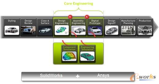 圖5 Maximus工作站應(yīng)用