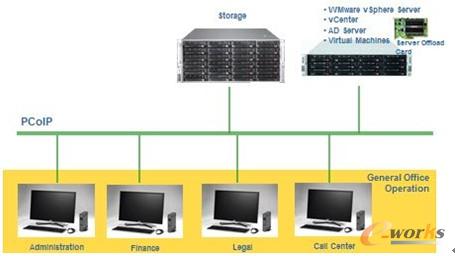 圖9 麗臺(tái)VDI解決方案
