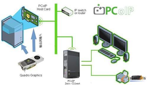圖8 麗臺(tái)遠(yuǎn)程圖形工作站