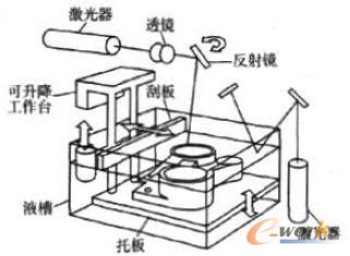 ���w��̻�