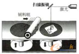 �x���Լ�����Y(ji��)