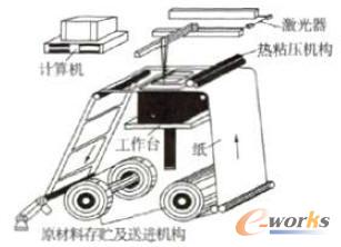 �֌ӌ��w����