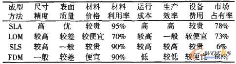 �ķN���ÿ��ٳ��͹�ˇ�ı��^