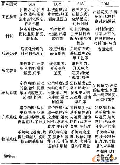 Ӱ푳��;��ȵĹ�ˇ���O(sh��)������