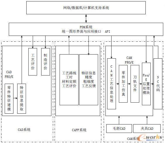 ����PDM��3Cϵ�y(t��ng)���ɿ��