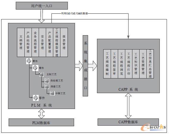 PDM�cCAPP����