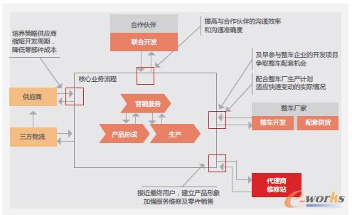 �����ИI(y��)�����a(ch��n)ģʽ