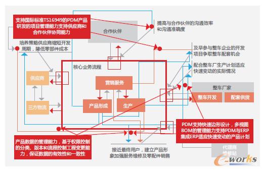 ��܇�����㲿���ИI(y��)���(xi��ng)Ŀ�����wϵ