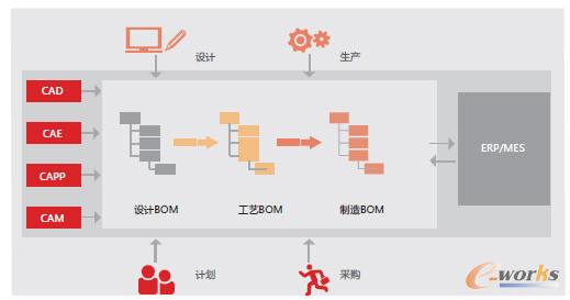 �O(sh��)Ӌ(j��)�����a(ch��n)һ�w�����ɷ����D