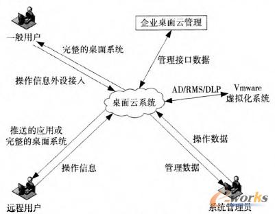 �D1 ��(y��ng)�È�(ch��ng)��