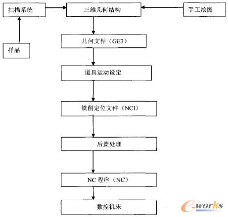 ���򹤳̹�ˇ���̈D