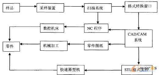  ���򹤳��O(sh��)Ӌ��ԭ��D