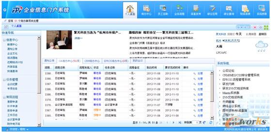 圖2 聚光科技EIP企業(yè)信息門戶系統(tǒng)界面