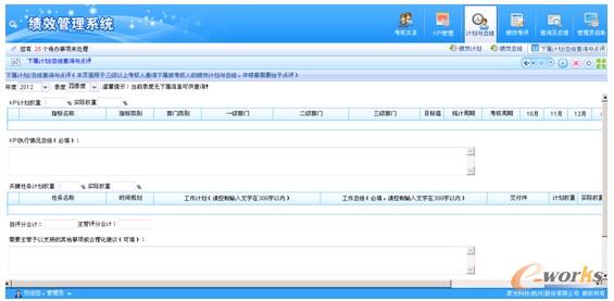 圖3 聚光科技績效管理子系統(tǒng)界面