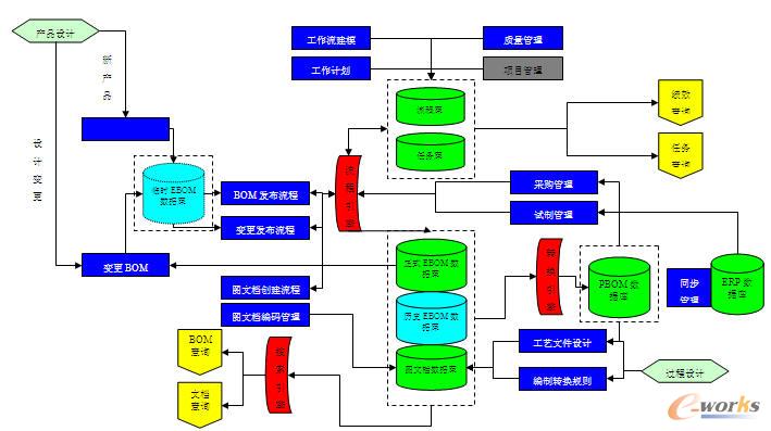 ��������PDMϵ�y(t��ng)�ܘ�(g��u)