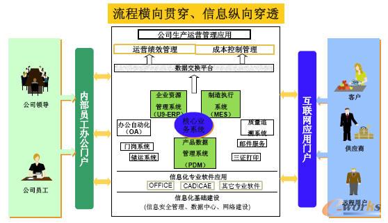 ����������Ϣ������ƽ�_Ҏ(gu��)��