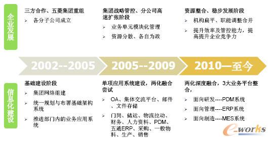 ����������Ϣ���l(f��)չ�v��