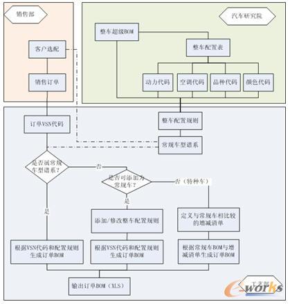 ��������a(ch��n)Ʒ���ù������͘I(y��)���^��