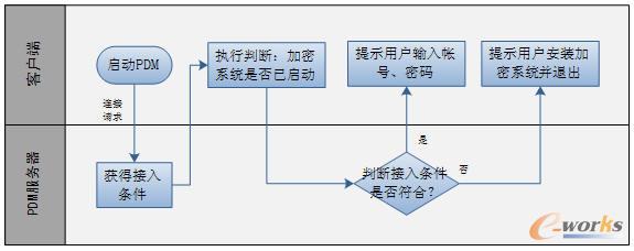 KMPDM�c�����������ϵ�y(t��ng)���ɵ�����ʾ��D