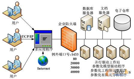 �W(w��ng)�j(lu��)���f(xi��)ͬ�O(sh��)Ӌ(j��)ƽ�_(t��i)����?f��)�Y(ji��)��(g��u)