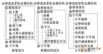 �T�����ؙC(j��)���ٽY(ji��)��(g��u)ģ�K����