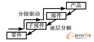 �(q��)��(d��ng)ԭ�t