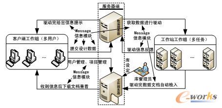 ����Message��Ϣģ�K��ͨӍ�C(j��)��