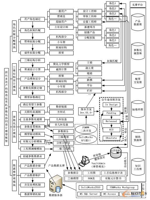 ������Ñ����T�����ؙC(j��)����(sh��)���f(xi��)ͬ�O(sh��)Ӌ(j��)ģ�Ϳ��