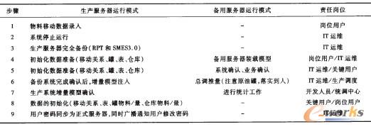 ��1 �ГQ�r(sh��)�g�c��������