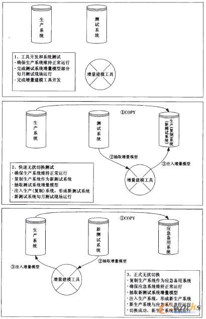 �D1 ������ģ����