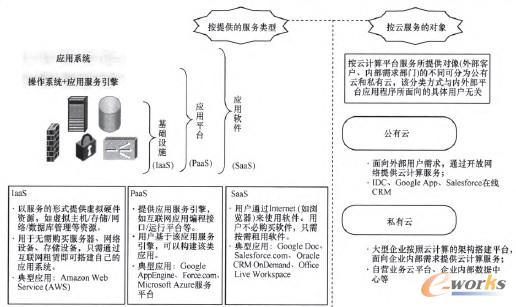 �D1 ��Ӌ(j��)�����(w��)ģʽ