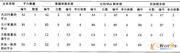 ��3 �y(c��)���^(gu��)��(һ)