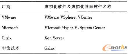 ��7 �����a(ch��n)Ʒ