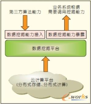 �D1 ������Ӌ(j��)��Ĕ�(sh��)��(j��)�ھ�ƽ�_(t��i)���w�ܘ�(g��u)�D