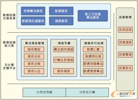 �D2 ������Ӌ(j��)��Ĕ�(sh��)��(j��)�ھ�ƽ�_(t��i)�ܘ�(g��u)